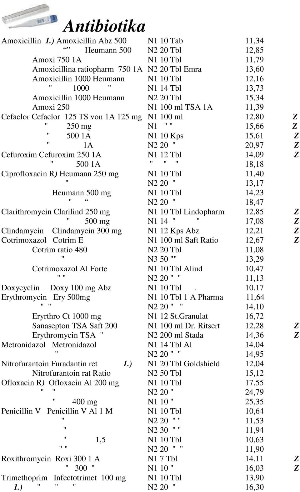 14 Tbl 13,73 Amoxicillin 1000 Heumann N2 20 Tbl 15,34 Amoxi 250 N1 100 ml TSA 1A 11,39 Cefaclor Cefaclor 125 TS von 1A 125 mg N1 100 ml 12,80 Z " 250 mg N1 " " 15,66 Z " 500 1A N1 10 Kps 15,61 Z " 1A