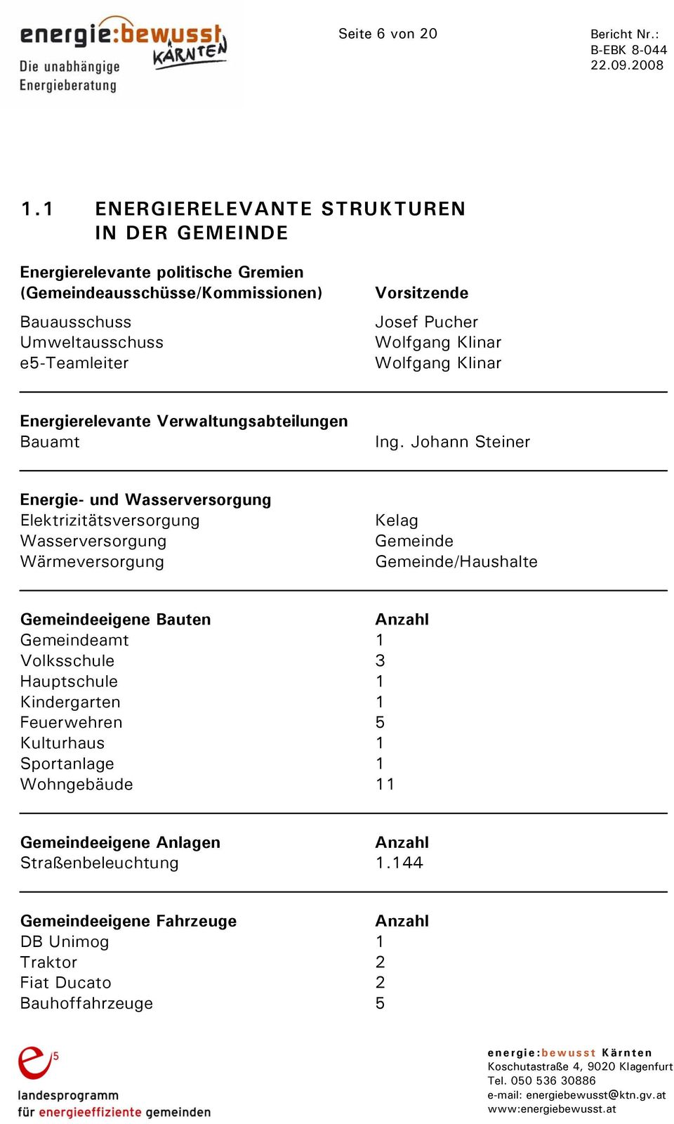 Pucher Wolfgang Klinar Wolfgang Klinar Energierelevante Verwaltungsabteilungen Bauamt Ing.