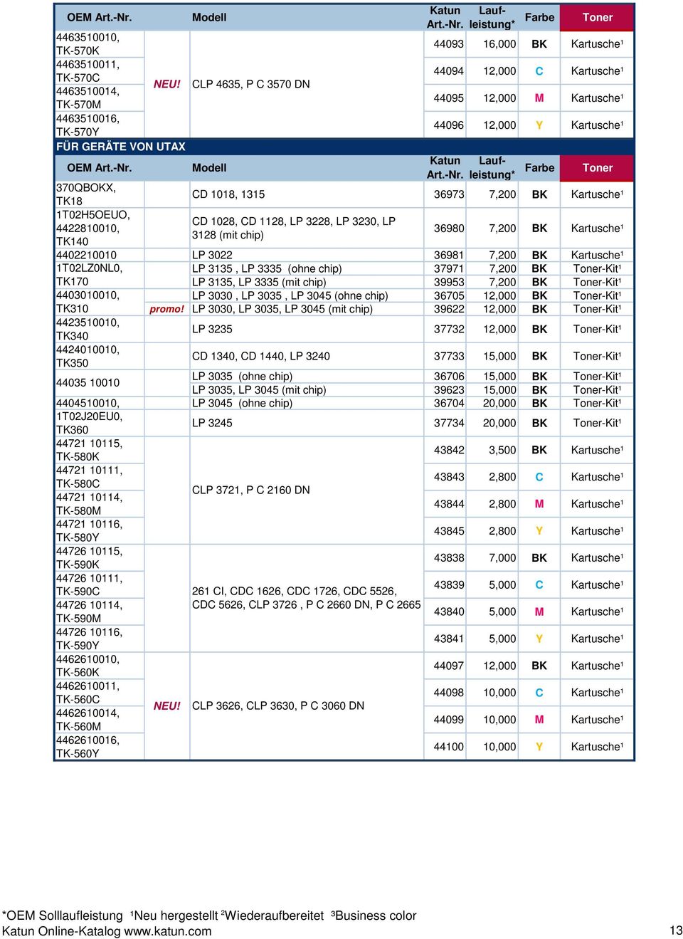 370QBOKX, TK18 CD 1018, 1315 36973 7,200 BK Kartusche 0 1 1T02H5OEUO, CD 1028, CD 1128, LP 3228, LP 3230, LP 4422810010, 3128 (mit chip) TK140 36980 7,200 BK Kartusche 0 1 4402210010 LP 3022 36981