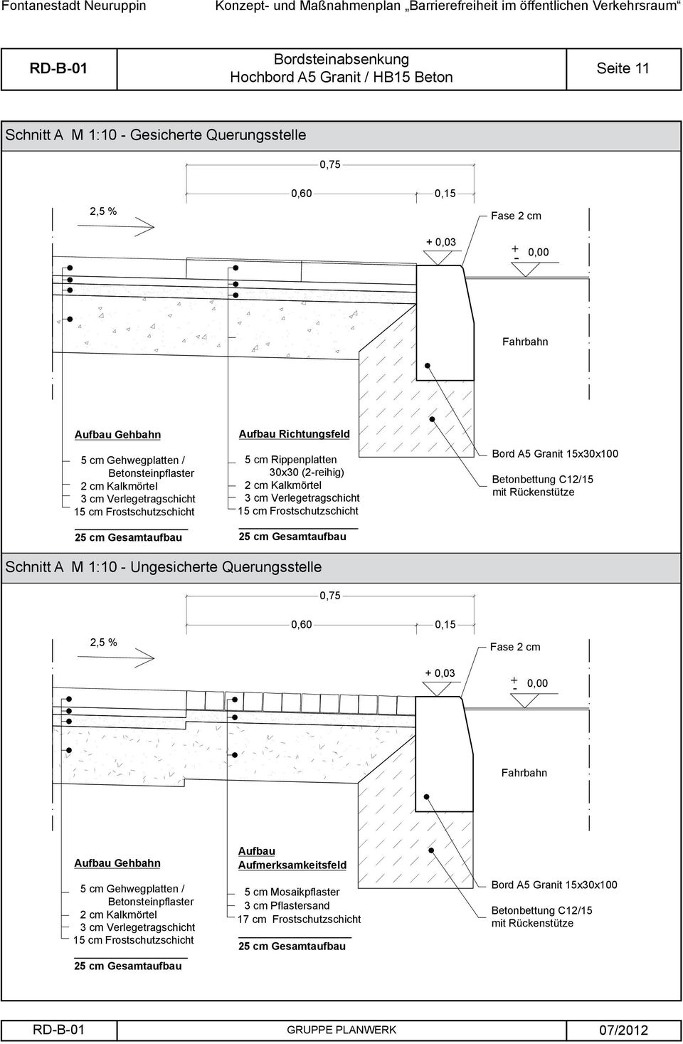 Frostschutzschicht _ Bord Granit Betonbettung C12/15 mit Rückenstütze Schnitt A M 1:10 - Ungesicherte Querungsstelle 0,75 2,5 % 0,15 Fase 2 cm + - 0,00 Aufbau Gehbahn 5 cm