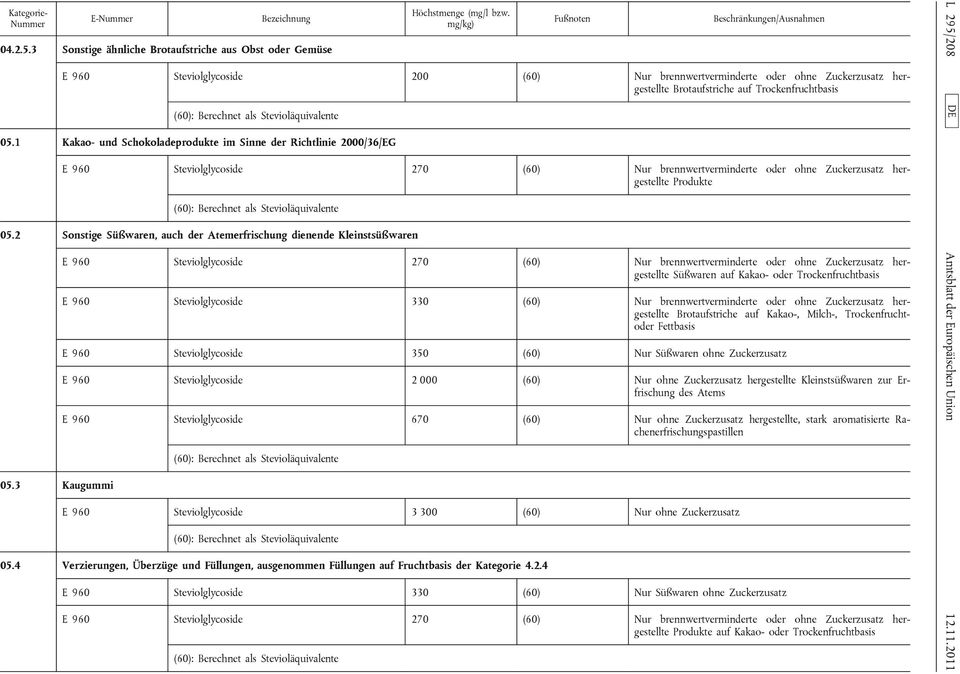 2 Sonstige Süßwaren, auch der Atemerfrischung dienende Kleinstsüßwaren 05.