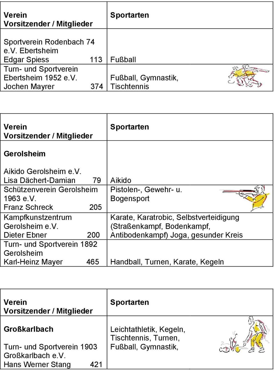Karate, Karatrobic, Selbstverteidigung (Straßenkampf, Bodenkampf, Antibodenkampf) Joga, gesunder Kreis Turn- und Sportverein 1892 Gerolsheim Karl-Heinz Mayer 465 Handball,