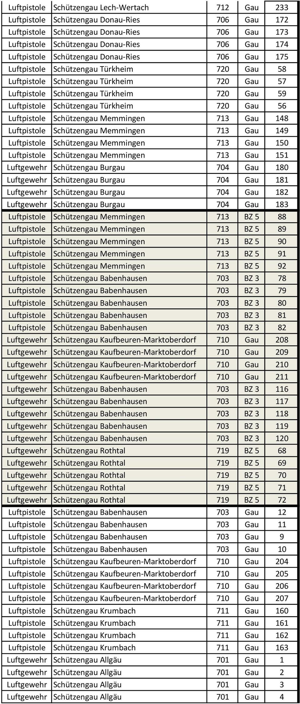 Schützengau Türkheim 720 Gau 56 Luftpistole Schützengau Memmingen 713 Gau 148 Luftpistole Schützengau Memmingen 713 Gau 149 Luftpistole Schützengau Memmingen 713 Gau 150 Luftpistole Schützengau