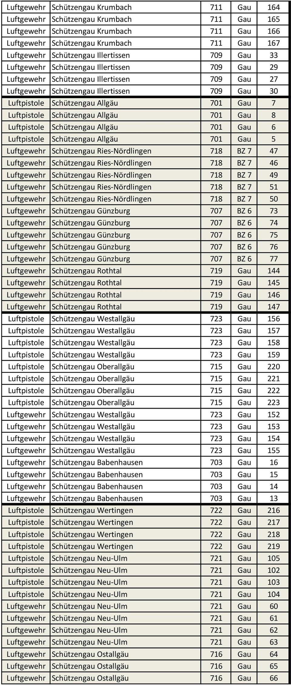7 Luftpistole Schützengau Allgäu 701 Gau 8 Luftpistole Schützengau Allgäu 701 Gau 6 Luftpistole Schützengau Allgäu 701 Gau 5 Luftgewehr Schützengau Ries-Nördlingen 718 BZ 7 47 Luftgewehr Schützengau