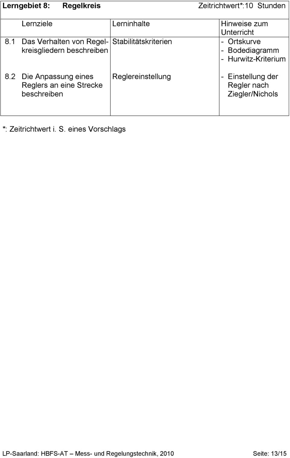 Bodediagramm - Hurwitz-Kriterium 8.