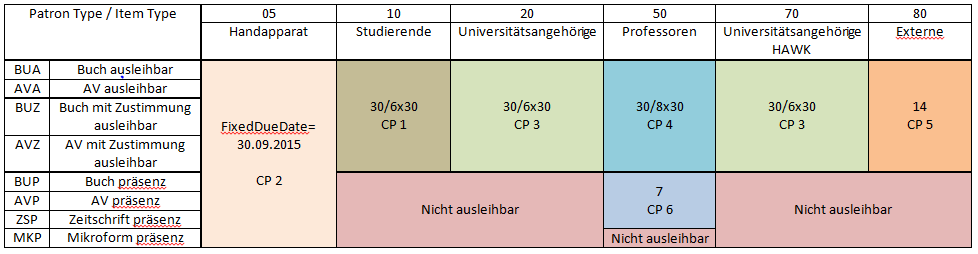 Konfiguration VZG