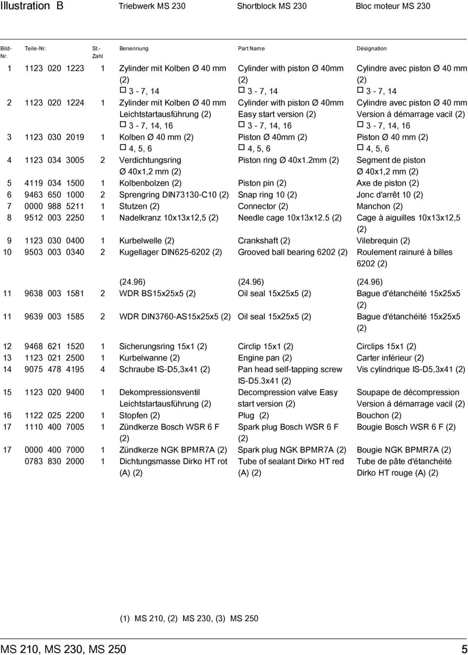 4 1123 034 3005 2 Verdichtungsring Ø 40x1,2 mm (2) Benennung Part Name Désignation Cylinder with piston Ø 40mm (2) ) 3-7, 14 Cylinder with piston Ø 40mm Easy start version (2) ) 3-7, 14, 16 Piston Ø