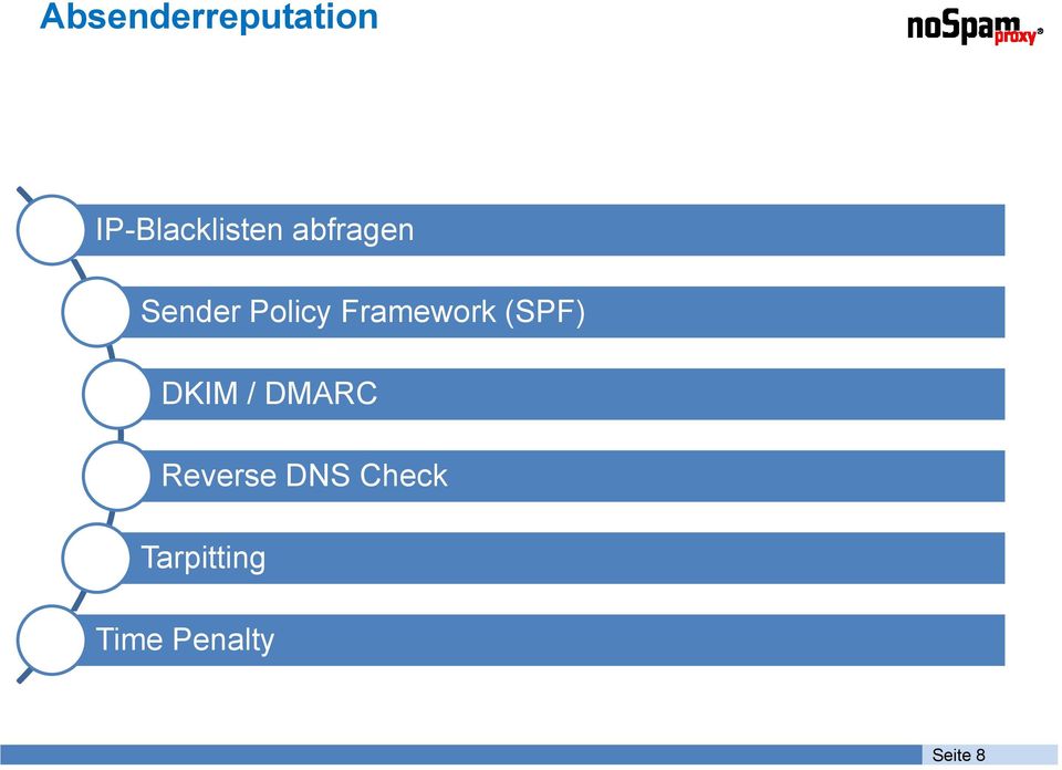 (SPF) DKIM / DMARC Reverse DNS