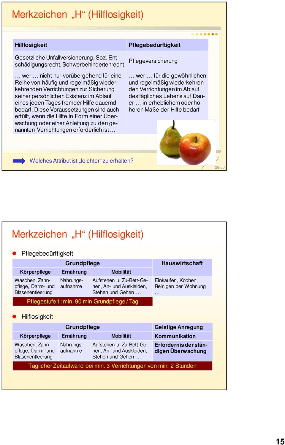 eines jeden Tages fremder Hilfe dauernd bedarf.