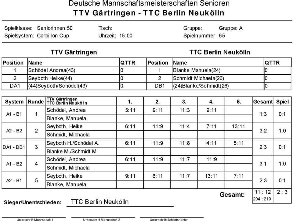 Schödel, Andrea 5 9 3 9 3 0 Blanke, Manuela Sieger/Unentschieden Seyboth, Heike 6 9 4 7 3 Schmidt, Michaela Seyboth H./Schödel A.