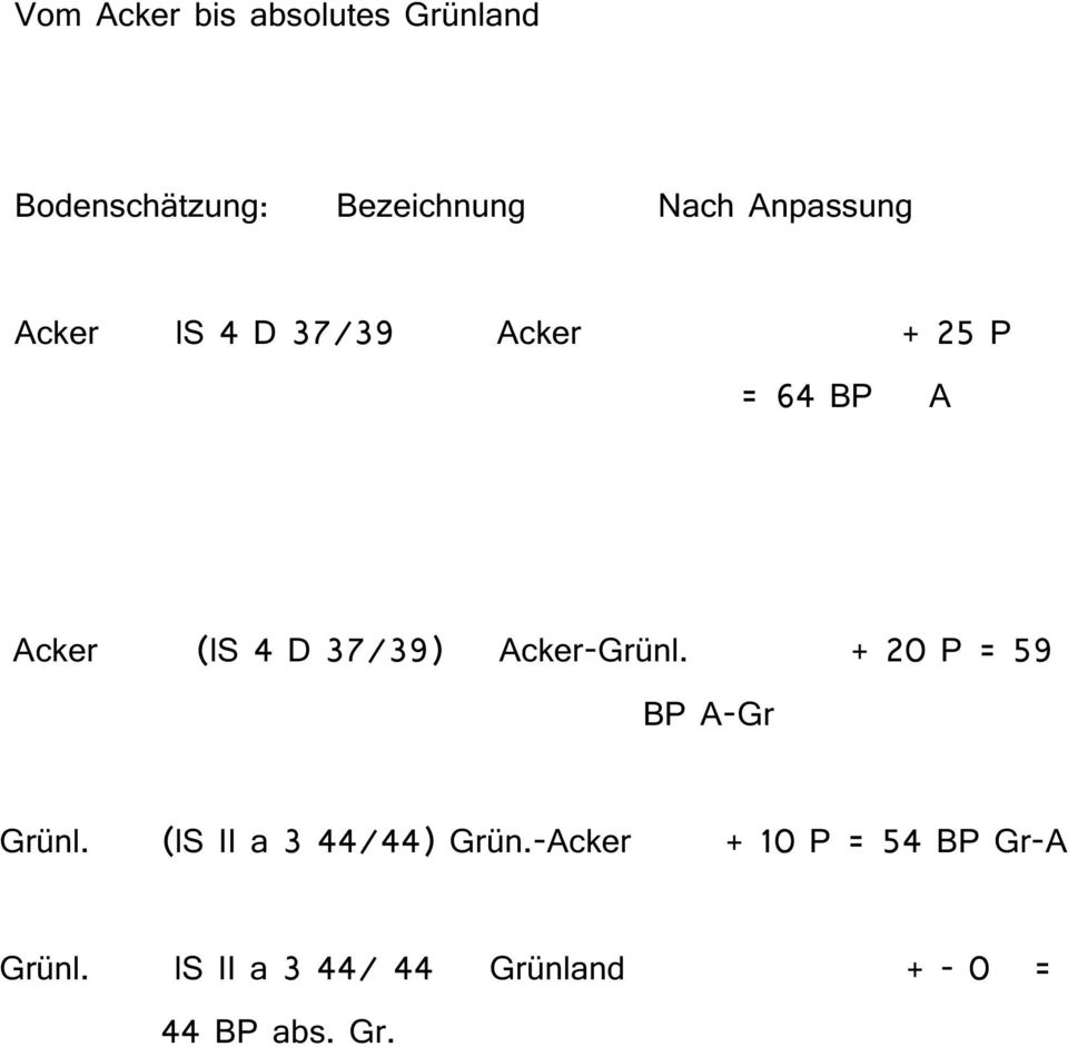 37/39) Acker-Grünl. + 20 P = 59 BP A-Gr Grünl. (ls II a 3 44/44) Grün.
