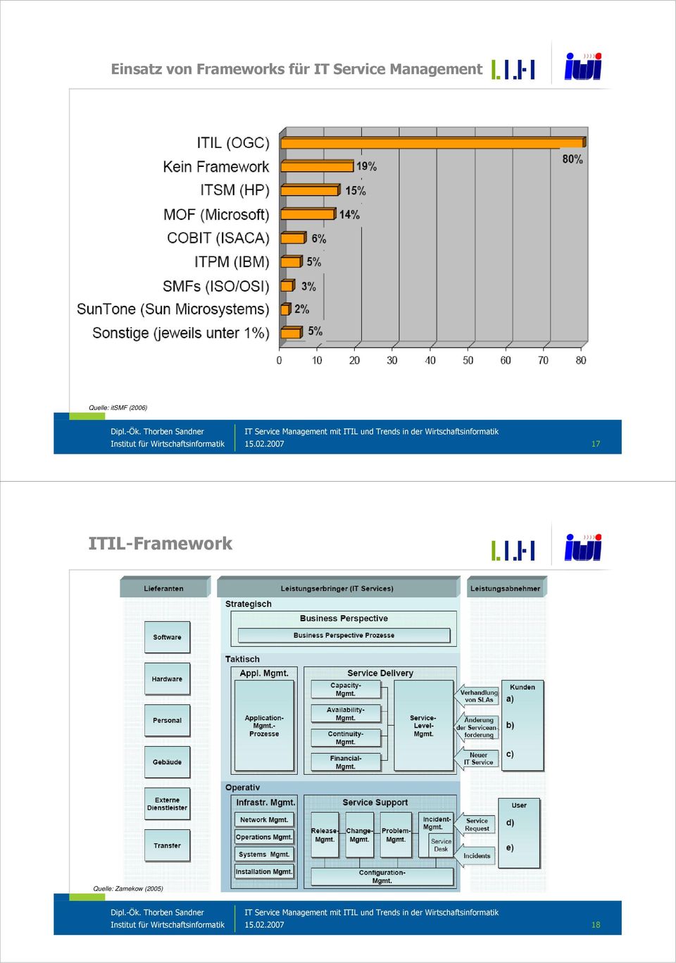 Wirtschaftsinformatik 15.02.