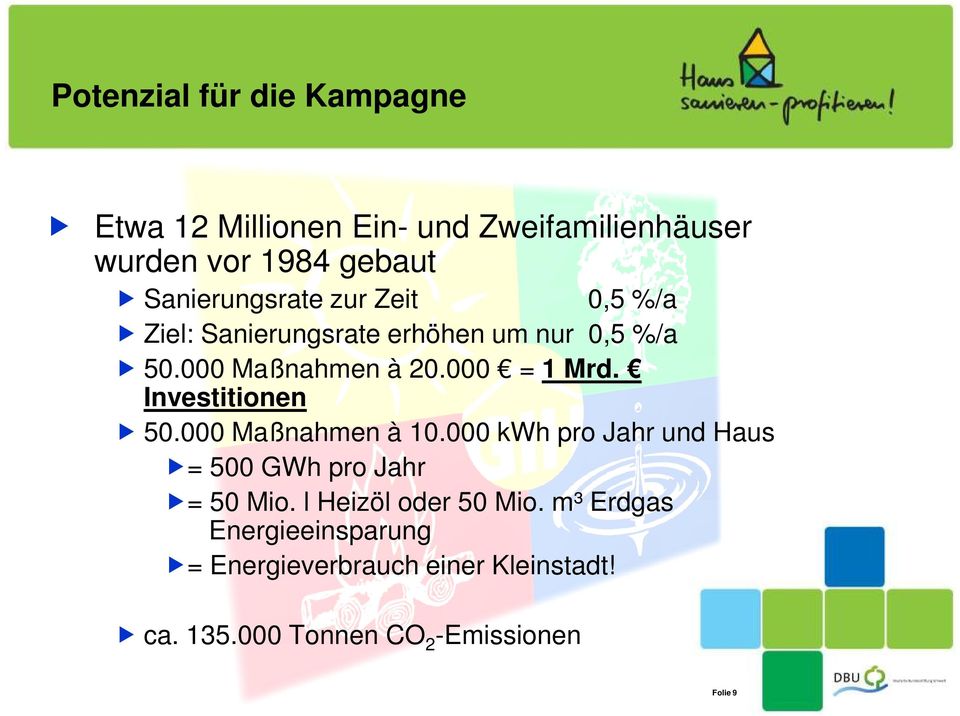 000 = 1 Mrd. Investitionen 50.000 Maßnahmen à 10.000 kwh pro Jahr und Haus = 500 GWh pro Jahr = 50 Mio.