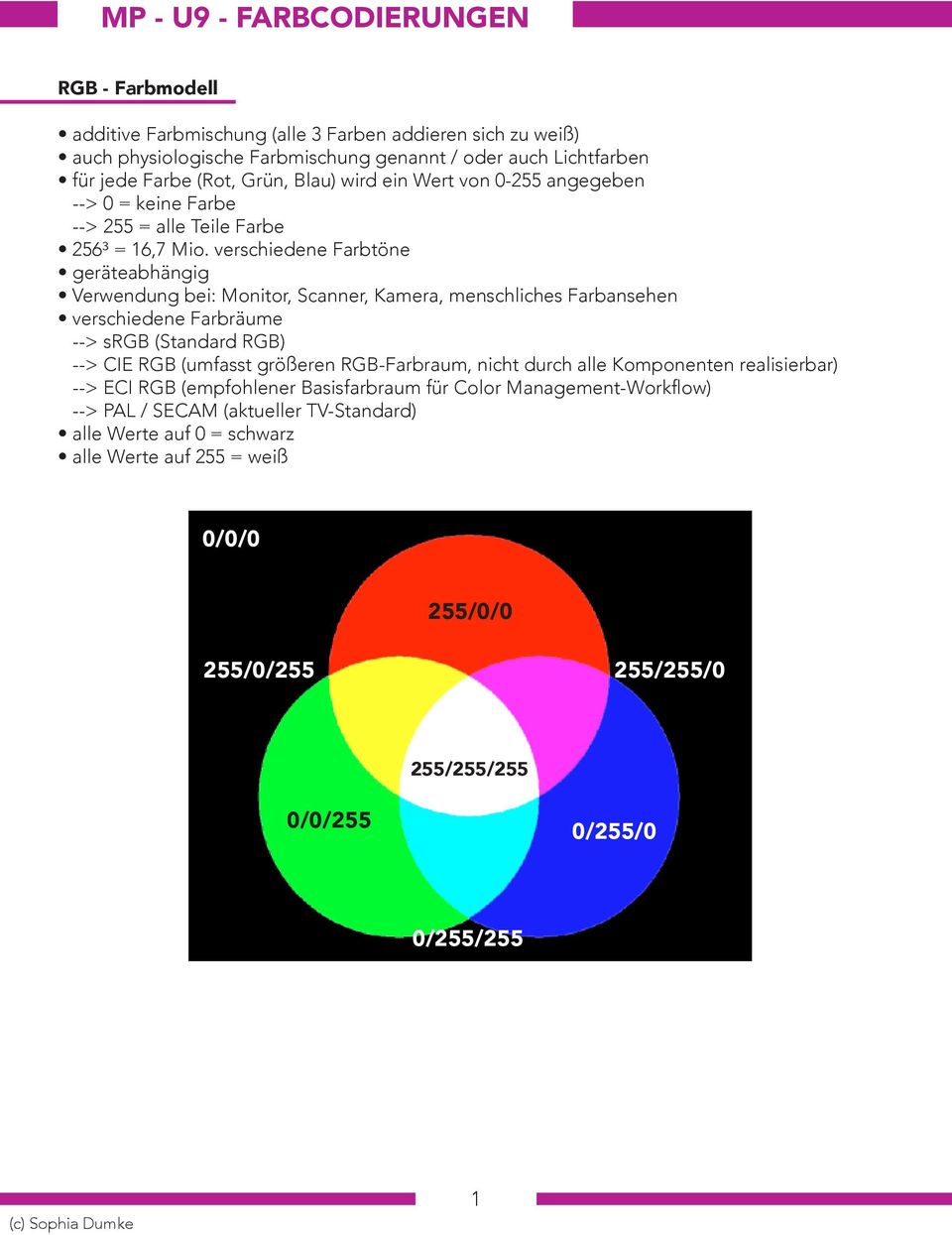 verschiedene Farbtöne geräteabhängig Verwendung bei: Monitor, Scanner, Kamera, menschliches Farbansehen verschiedene Farbräume --> srgb (Standard RGB) --> CIE RGB (umfasst größeren