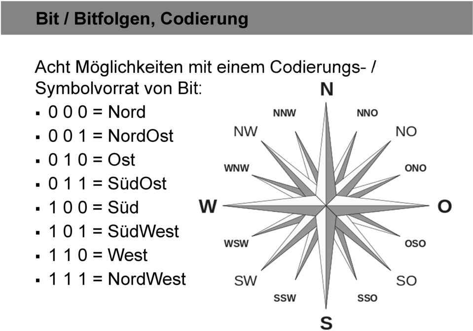 Nord 0 0 1 = NordOst 0 1 0 = Ost 0 1 1 = SüdOst 1 0