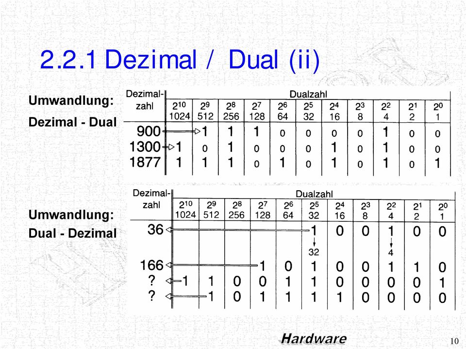 Dezimal - Dual