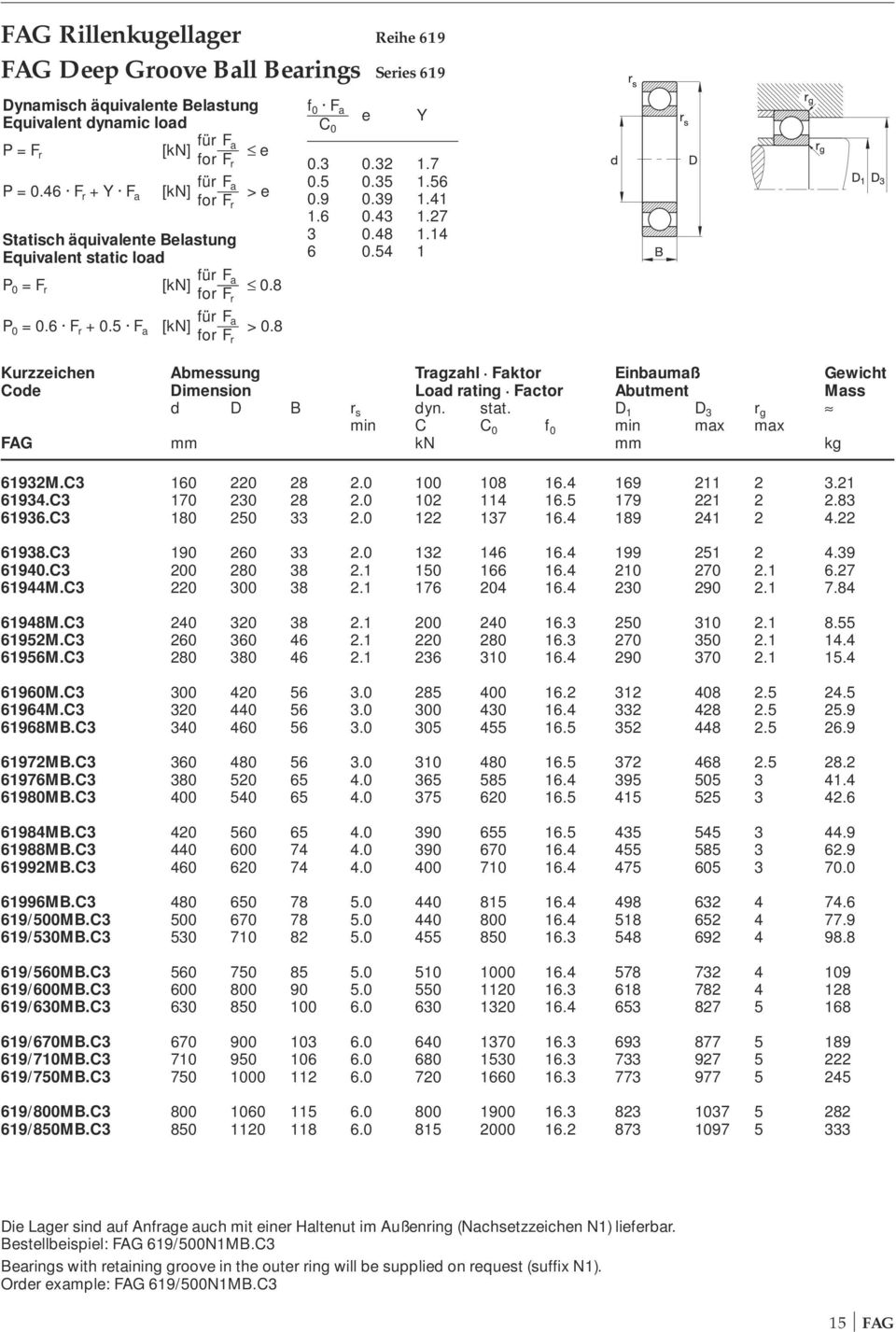 32 1.7 0.5 0.35 1.56 0.9 0.39 1.41 1.6 0.43 1.27 3 0.48 1.14 6 0.54 1 Kurzzeichen Abmessung Tragzahl Faktor Einbaumaß Gewicht Code Dimension Load rating Factor Abutment Mass d D B r s dyn. stat.