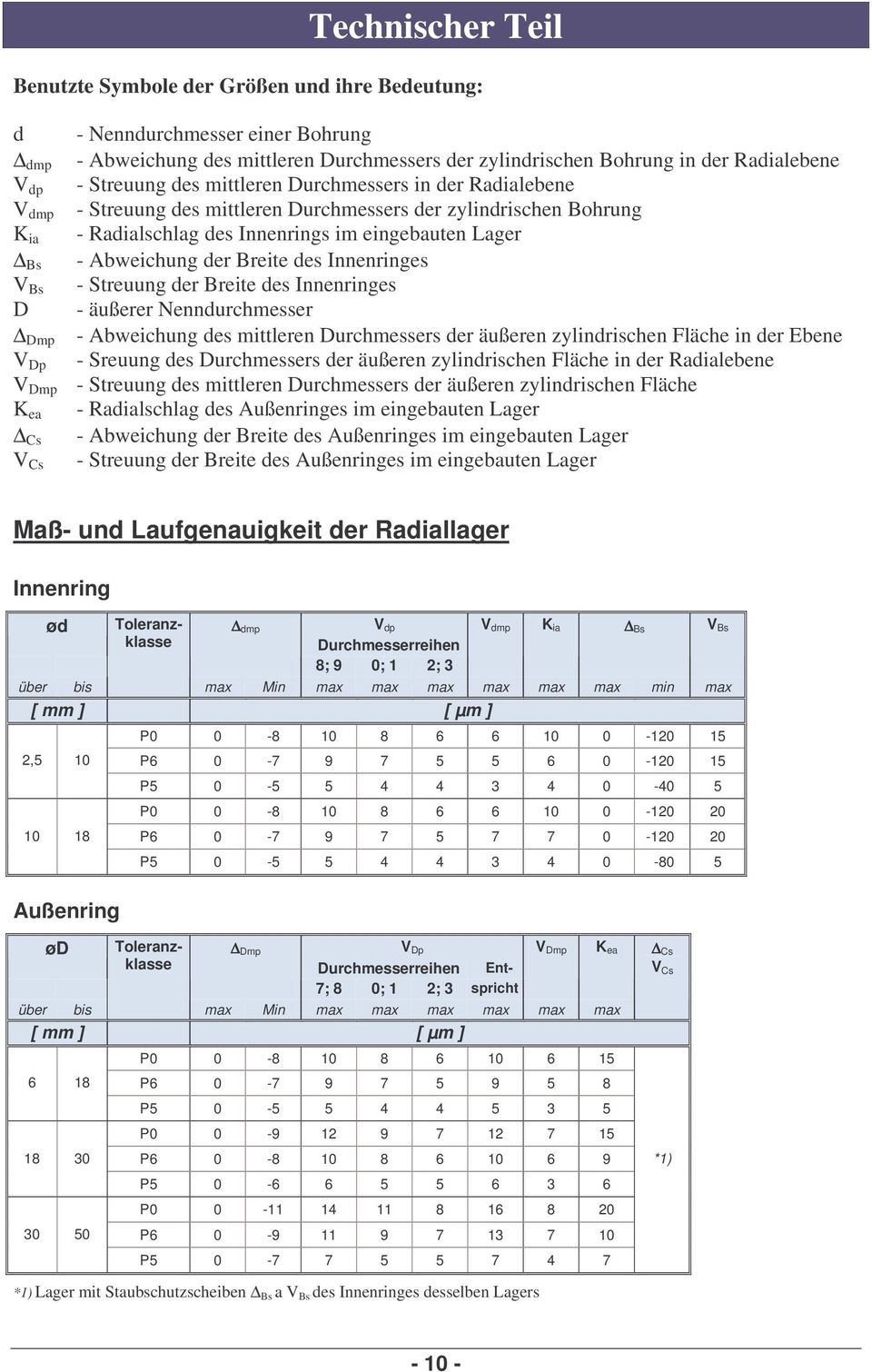 eingebauten Lager - Abweichung der Breite des Innenringes - Streuung der Breite des Innenringes - äußerer Nenndurchmesser - Abweichung des mittleren Durchmessers der äußeren zylindrischen Fläche in