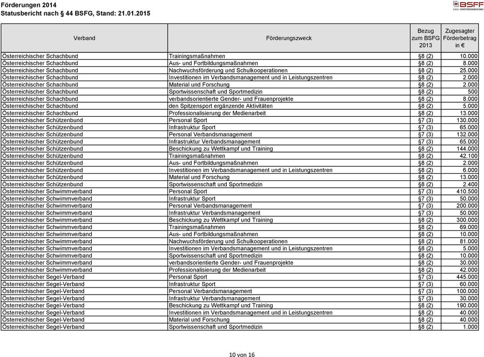 000 Österreichischer Schachbund Material und Forschung 8 (2) 2.