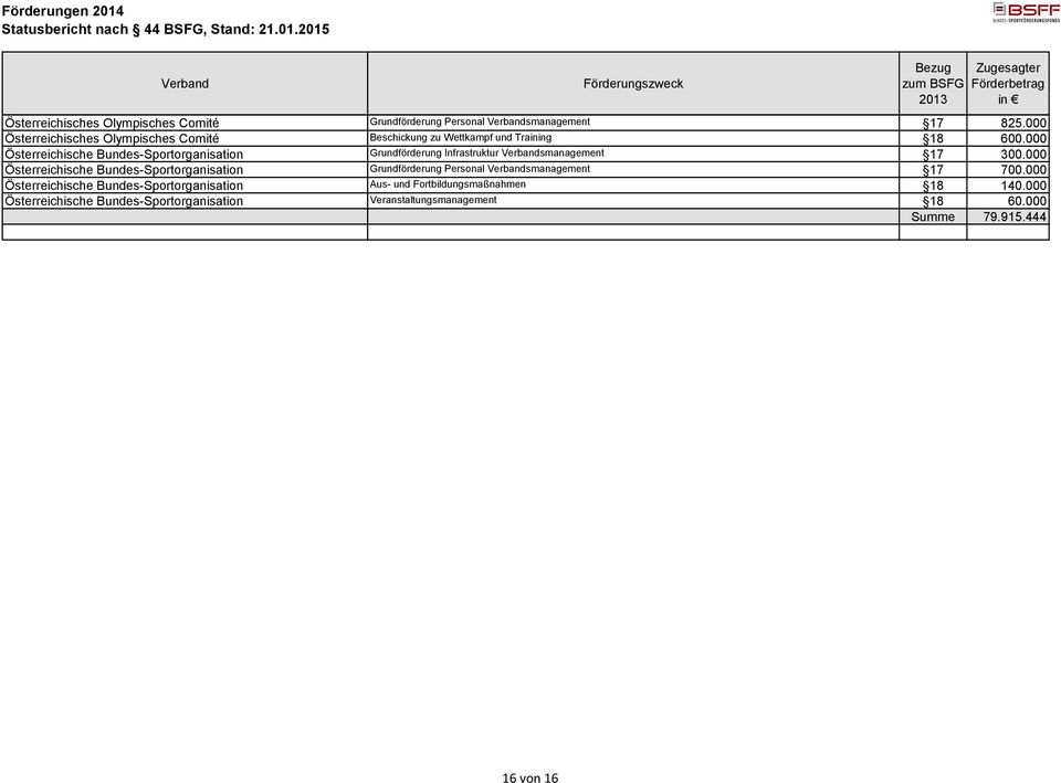 000 Österreichische Bundes-Sportorganisation Grundförderung Infrastruktur smanagement 17 300.