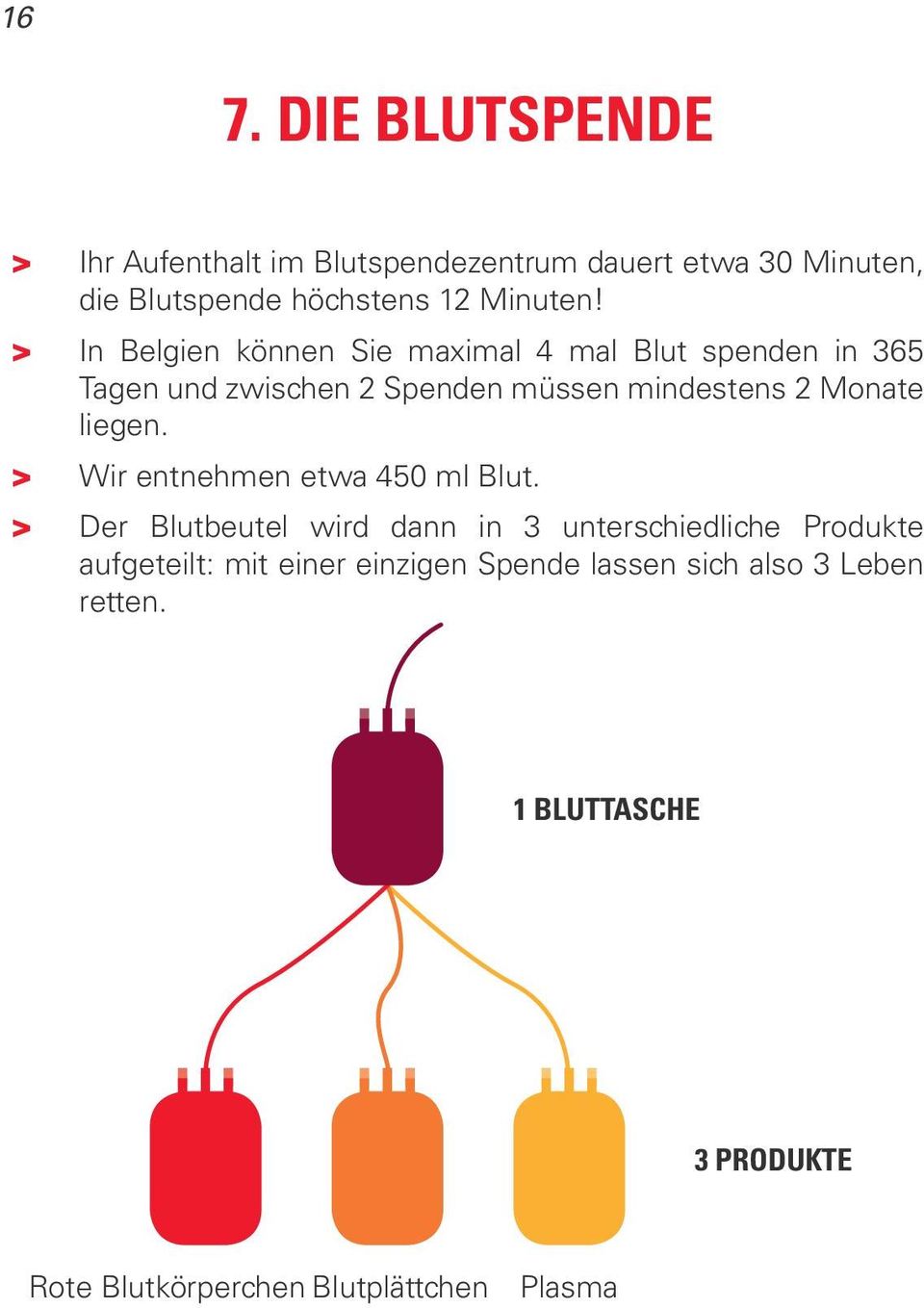 > In Belgien können Sie maximal 4 mal Blut spenden in 365 Tagen und zwischen 2 Spenden müssen mindestens 2 Monate
