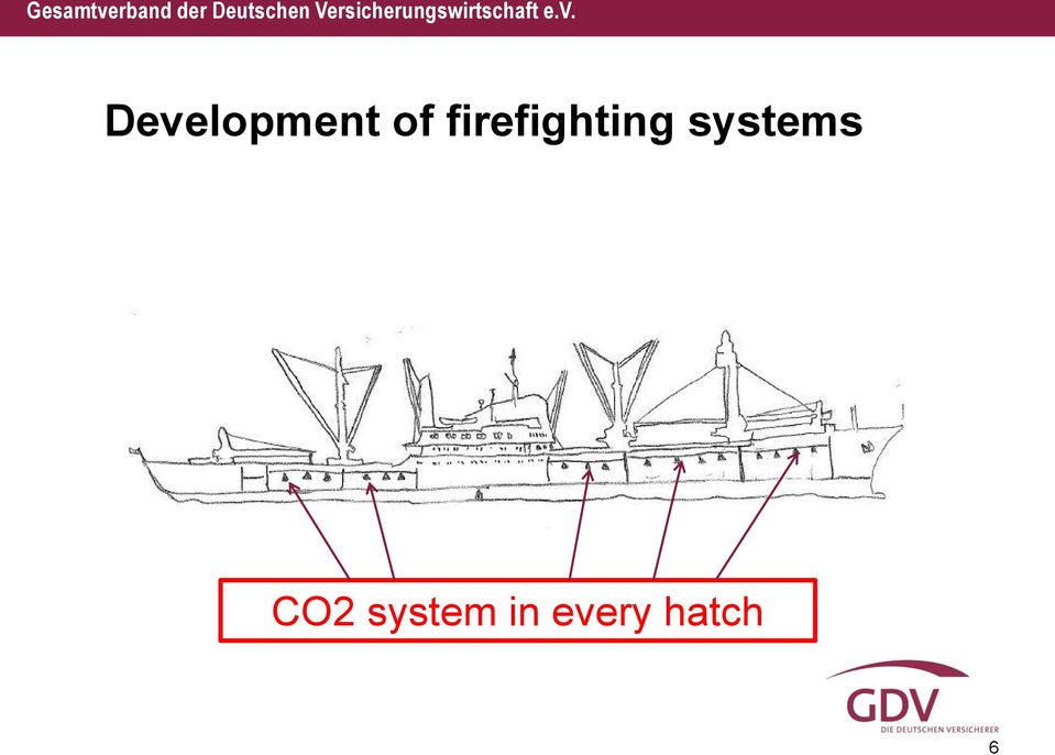 systems CO2