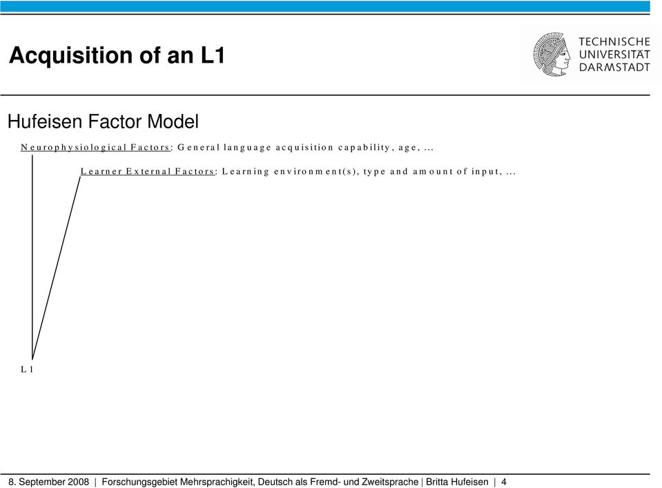 .. Learner External Factors: Learning environm ent(s), type and am ount of