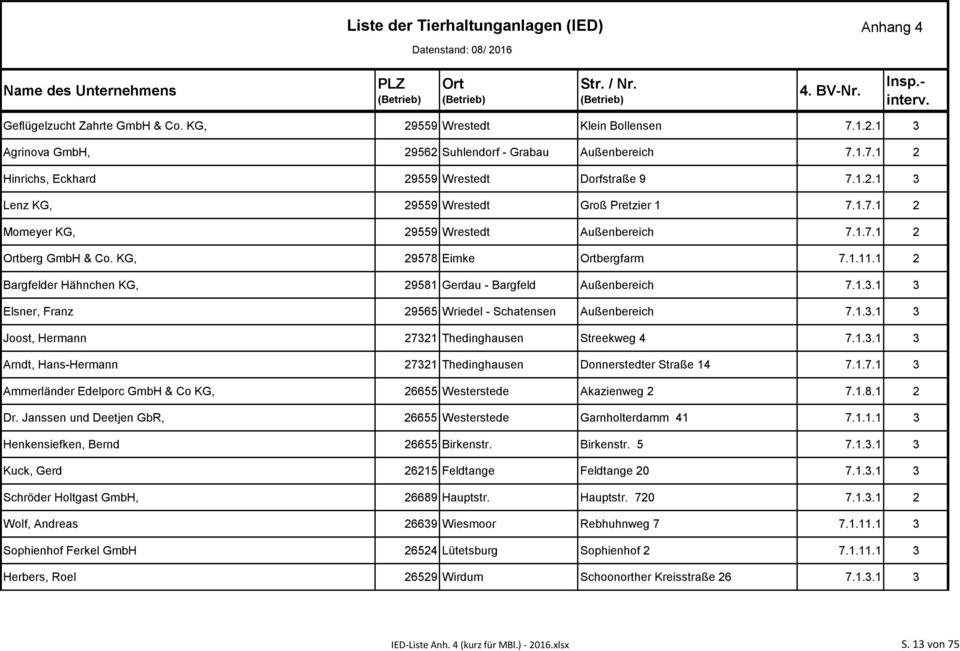 1..1 Joost, Hermann 71 Thedinghausen Streekweg 4 7.1..1 Arndt, Hans-Hermann 71 Thedinghausen Donnerstedter Straße 14 7.1.7.1 Ammerländer Edelporc GmbH & Co KG, 6655 Westerstede Akazienweg 7.1.8.1 Dr.