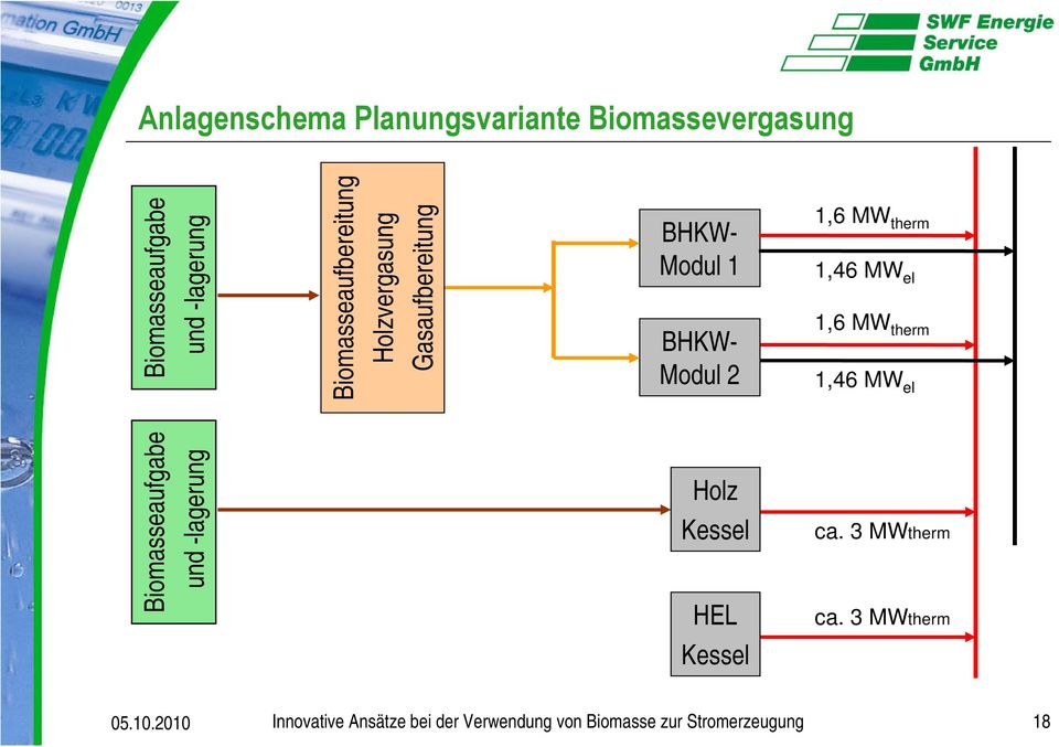 1,46 MW el 1,6 MW therm 1,46 MW el Biomasseaufgabe und -lagerung Holz Kessel HEL ca.
