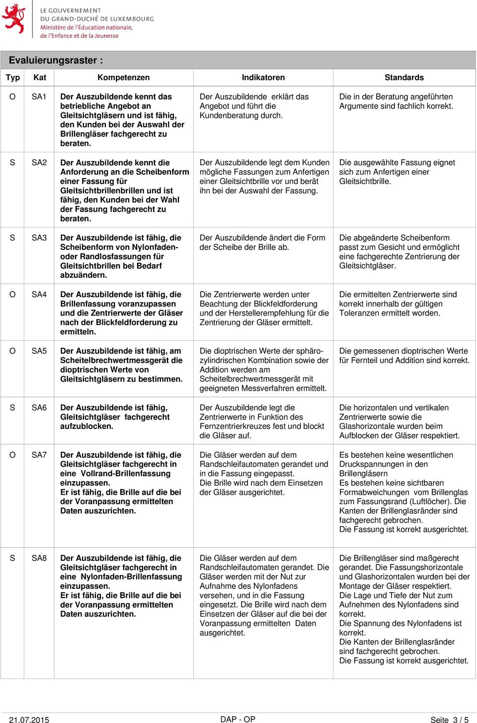 Die in der Beratung angeführten Argumente sind fachlich A2 Der Auszubildende kennt die Anforderung an die cheibenform einer Fassung für Gleitsichtbrillenbrillen und ist fähig, den Kunden bei der Wahl