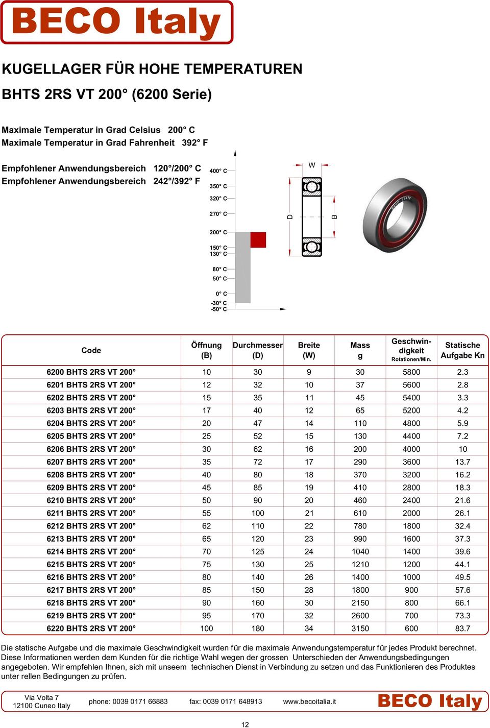 9 6205 HTS 2RS VT 200 25 52 15 130 4400 7.2 6206 HTS 2RS VT 200 30 62 16 200 4000 10 6207 HTS 2RS VT 200 35 72 17 290 3600 13.7 6208 HTS 2RS VT 200 40 80 18 370 3200 16.