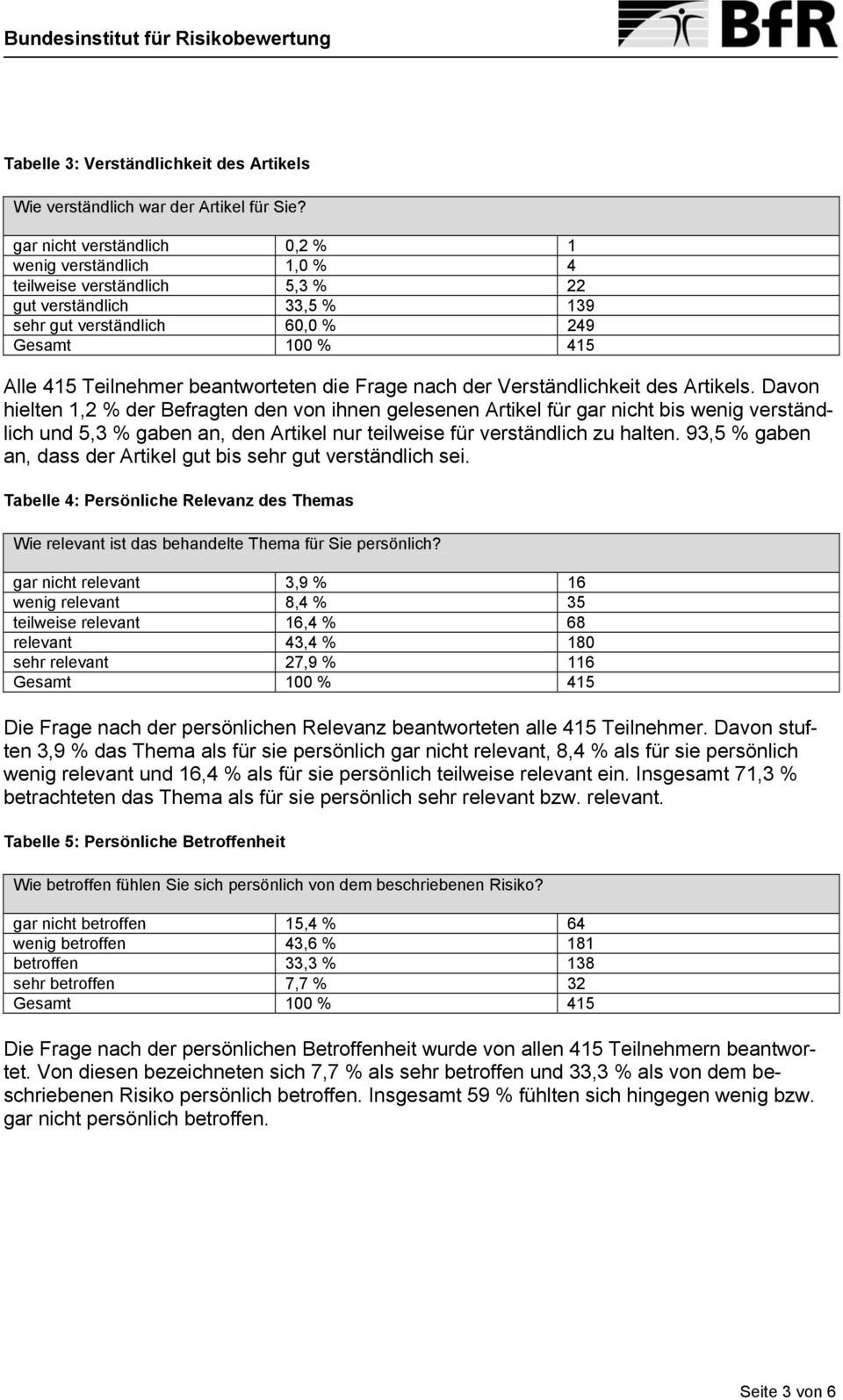 der Verständlichkeit des Artikels.