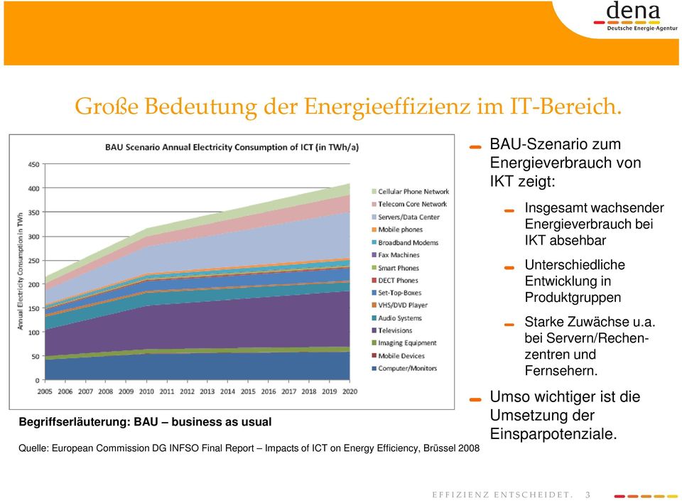 Commission DG INFSO Final Report Impacts of ICT on Energy Efficiency, Brüssel 2008 Insgesamt wachsender
