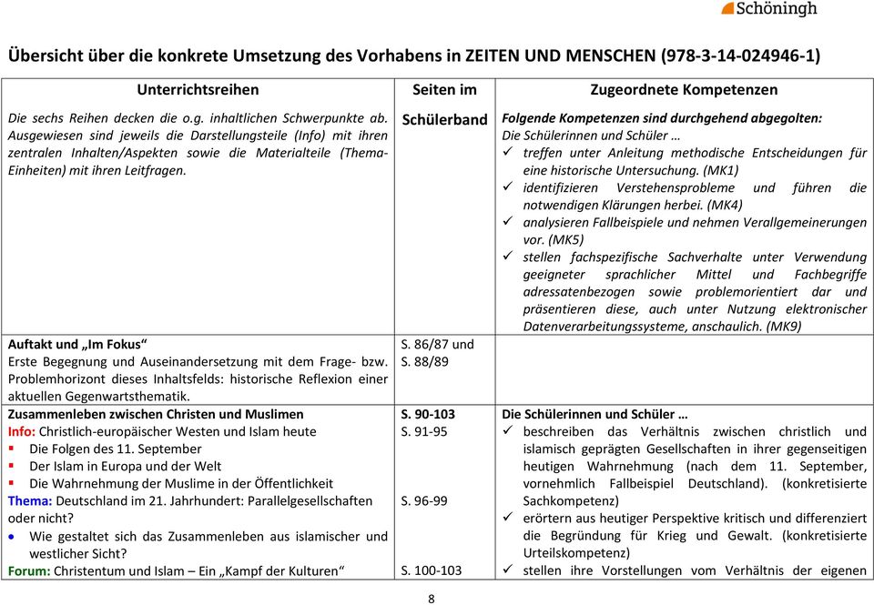 Auftakt und Im Fokus Erste Begegnung und Auseinandersetzung mit dem Frage- bzw. Problemhorizont dieses Inhaltsfelds: historische Reflexion einer aktuellen Gegenwartsthematik.