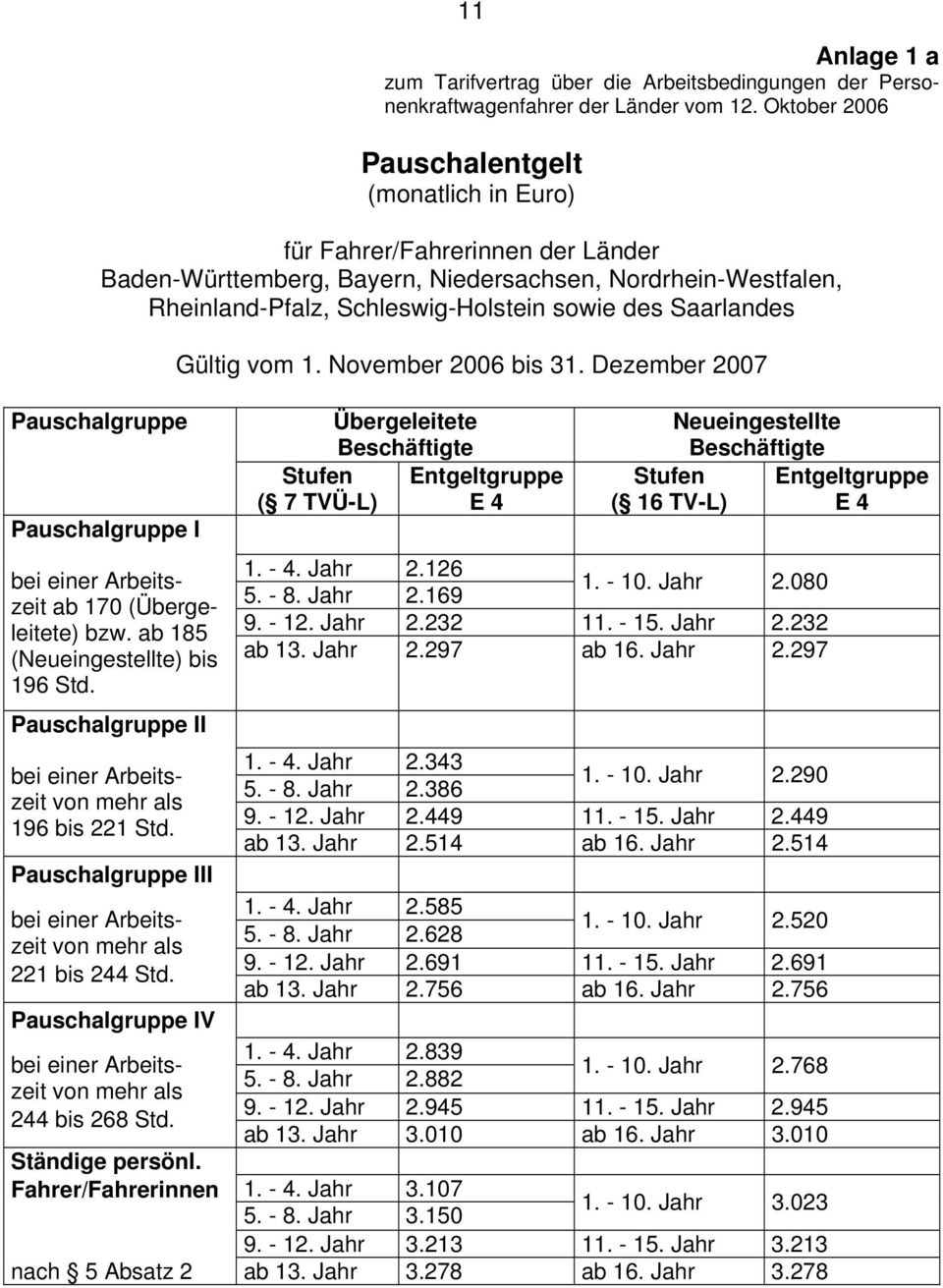 Saarlandes Pauschalgruppe Pauschalgruppe I ab 170 (Übergeleitete) bzw. ab 185 (Neueingestellte) bis 196 Std. Pauschalgruppe II 196 bis 221 Std. Pauschalgruppe III 221 bis 244 Std.