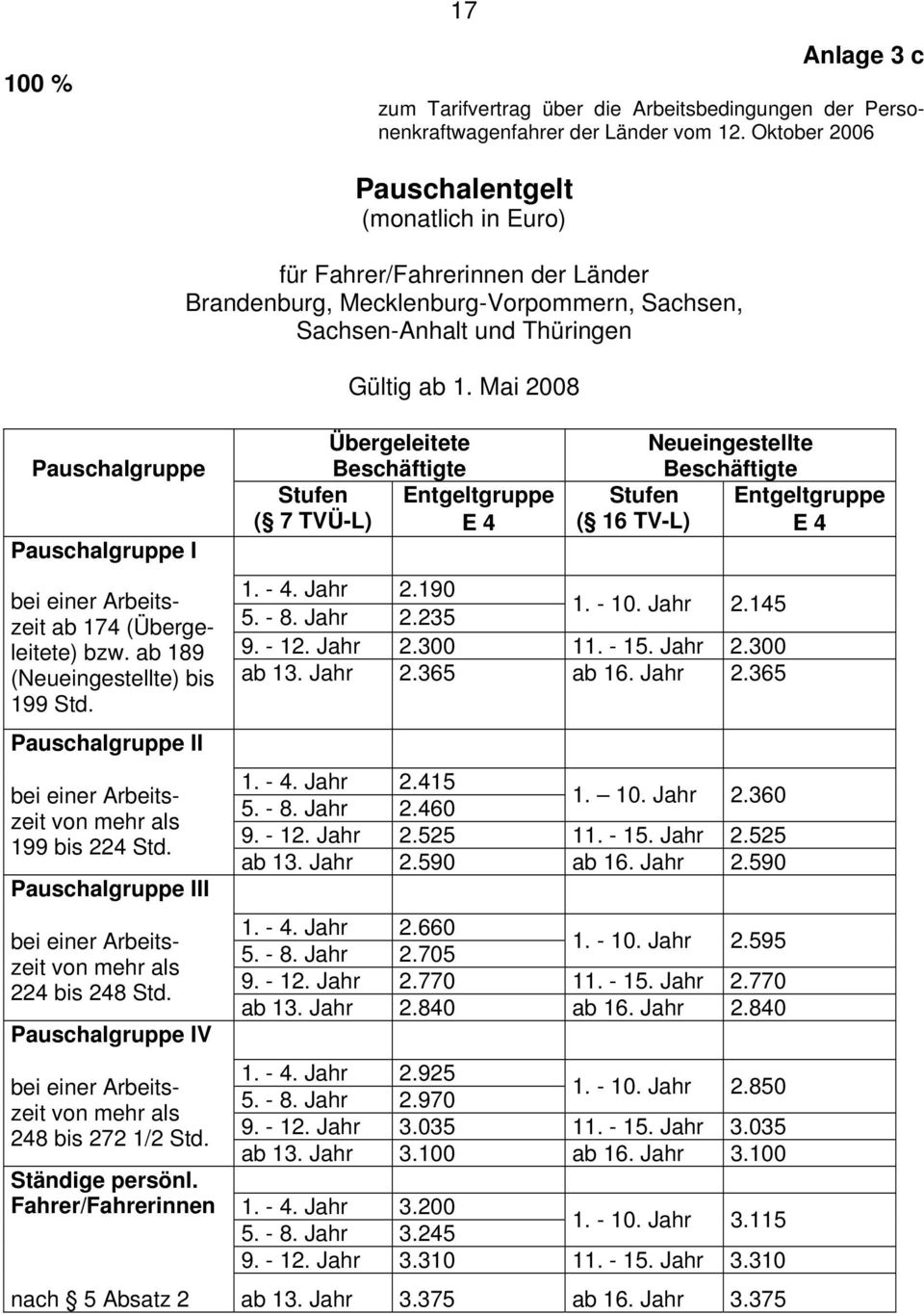 Pauschalentgelt (monatlich in Euro) für Fahrer/Fahrerinnen der Länder Brandenburg, Mecklenburg-Vorpommern, Sachsen, Sachsen-Anhalt und Thüringen ( 7 TVÜ-L) Gültig ab 1.