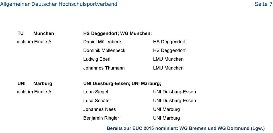 Thumann LMU München UNI Duisburg-Essen; ; nicht im Finale A Leon Siegel UNI Duisburg-Essen Luca Schäfer