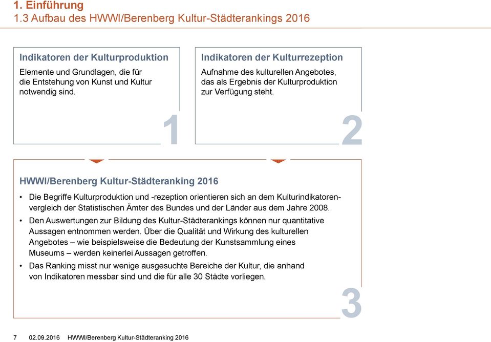 HWWI/Berenberg Kultur-Städteranking 2016 Die Begriffe Kulturproduktion und -rezeption orientieren sich an dem Kulturindikatorenvergleich der Statistischen Ämter des Bundes und der Länder aus dem