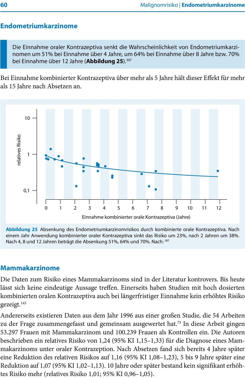 10 relatives Risiko 1 0,1 0 1 2 3 4 5 6 7 8 9 10 11 12 Einnahme kombinierter orale Kontrazeptiva (Jahre) Abbildung 25 Absenkung des Endometriumkarzinomrisikos durch kombinierte orale Kontrazeptiva.