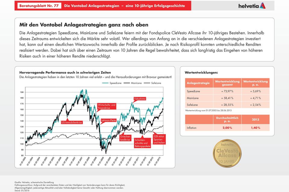 investiert hat, kann auf einen deutlichen Wertzuwachs innerhalb der Profile zurückblicken Je nach Risikoprofil konnten unterschiedliche Renditen realisiert werden Dabei hat sich über einen Zeitraum