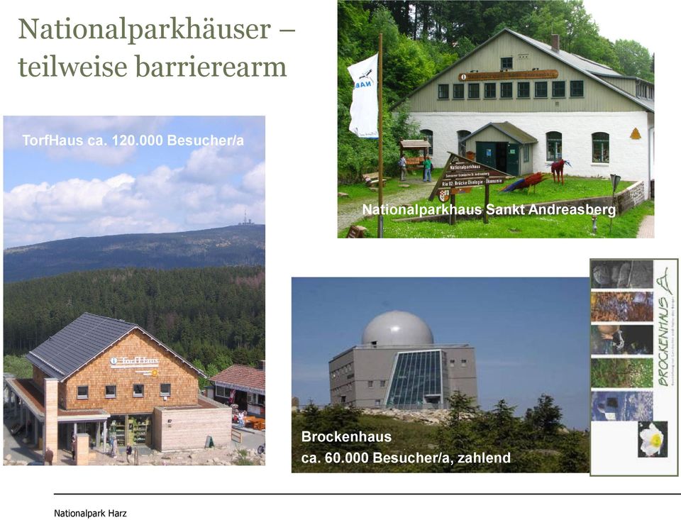 000 Besucher/a Nationalparkhaus Sankt