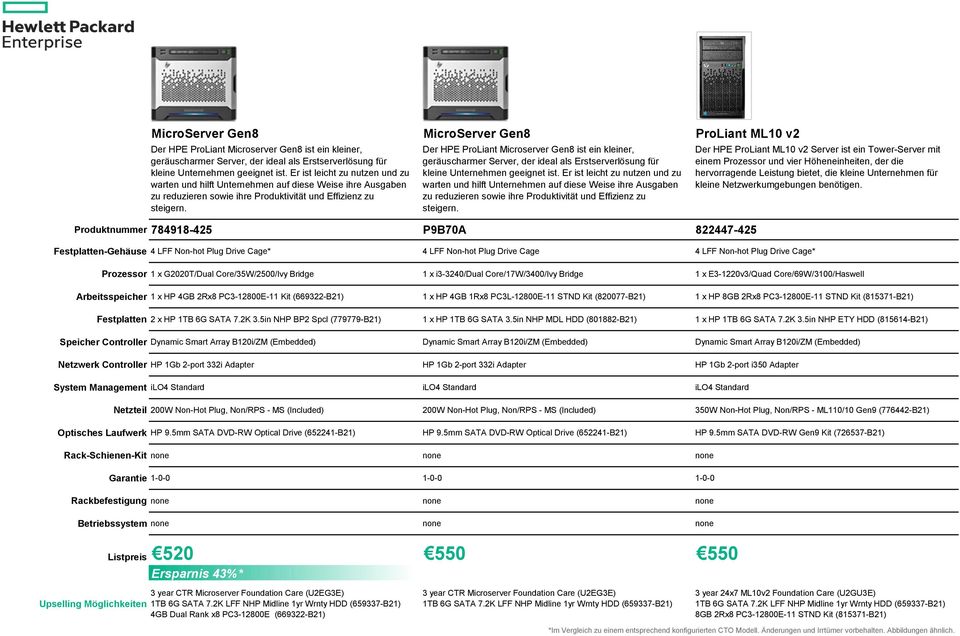 2Rx8 PC3-12800E-11 Kit (669322-1 x HP 4GB 1Rx8 PC3L-12800E-11 STND Kit (820077-1 x HP 8GB 2Rx8 PC3-12800E-11 STND Kit (815371- Festplatten 2 x HP 1TB 6G SATA 7.2K 3.