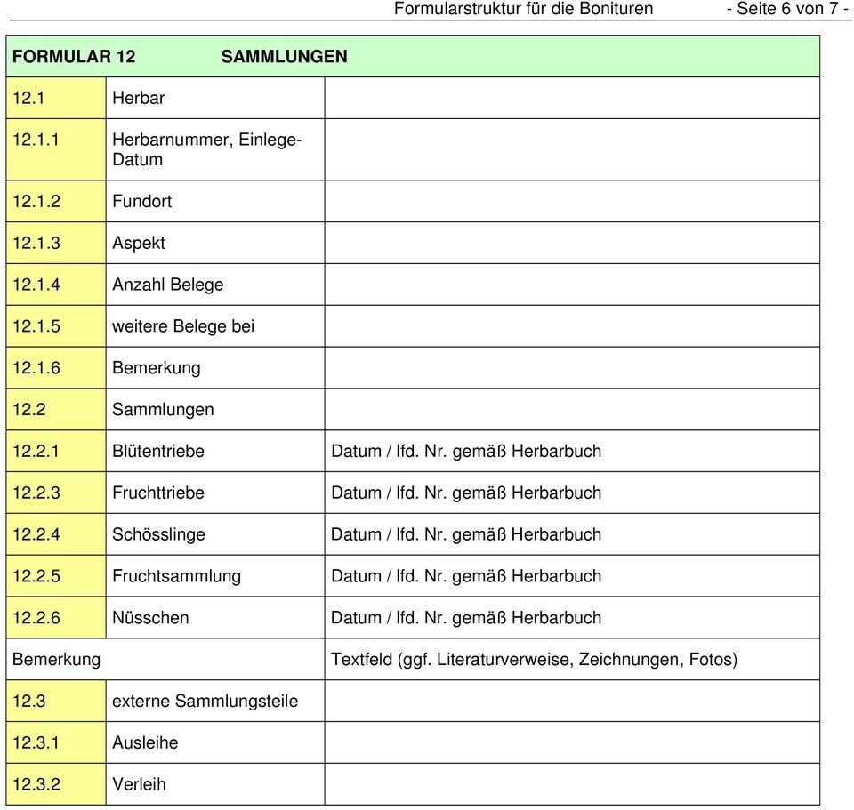 Nr. gemäß Herbarbuch 12.2.4 Schösslinge Datum / lfd. Nr. gemäß Herbarbuch 12.2.5 Fruchtsammlung Datum / lfd. Nr. gemäß Herbarbuch 12.2.6 Nüsschen Datum / lfd.