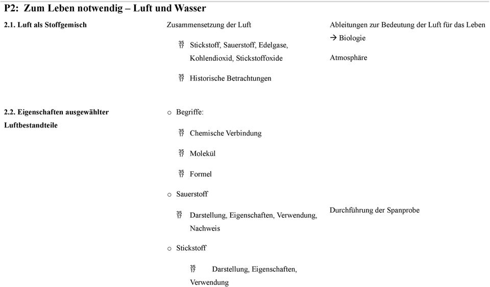 Ableitungen zur Bedeutung der Luft für das Leben Biologie Atmosphäre Historische Betrachtungen 2.