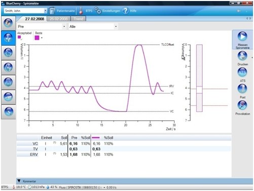 10.4 Messungen korrigieren Die Software wertet die gemessenen Parameter der Spirometrie Untersuchung anhand der gemessenen Kurve in der Regel sehr gut aus.
