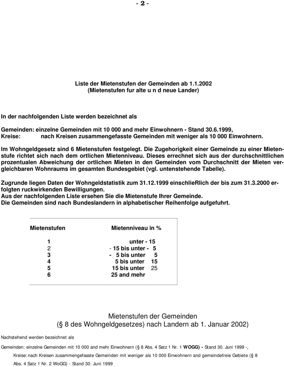 1999, Kreise: nach Kreisen zusammengefasste Gemeinden mit weniger als 10 000 Einwohnern. lm Wohngeldgesetz sind 6 Mietenstufen festgelegt.