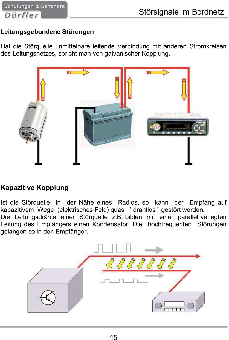 Kapazitive Kopplung Ist die Störquelle in der Nähe eines Radios, so kann der Empfang auf kapazitivem Wege (elektrisches Feld)