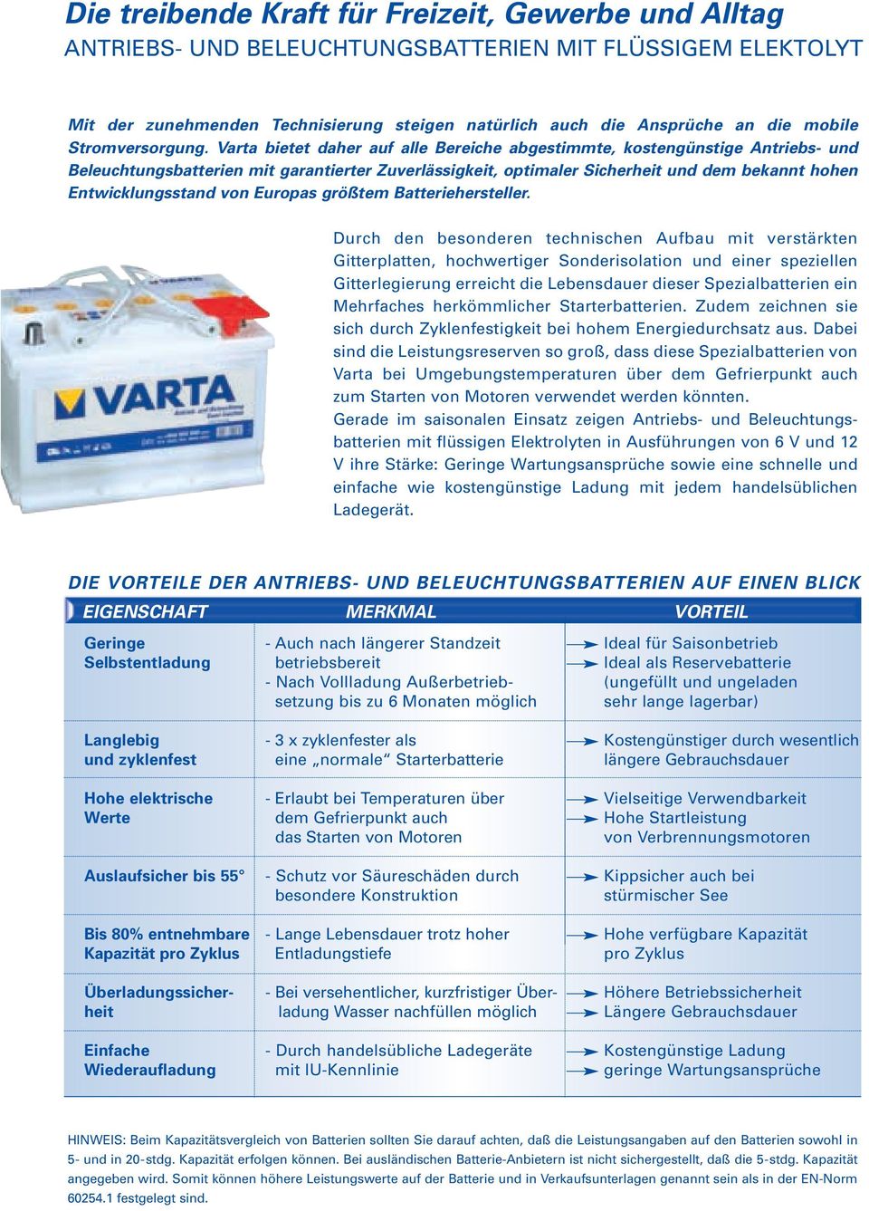 Varta bietet daher auf alle Bereiche abgestimmte, kostengünstige Antriebs- und Beleuchtungsbatterien mit garantierter Zuverlässigkeit, optimaler Sicherheit und dem bekannt hohen Entwicklungsstand von
