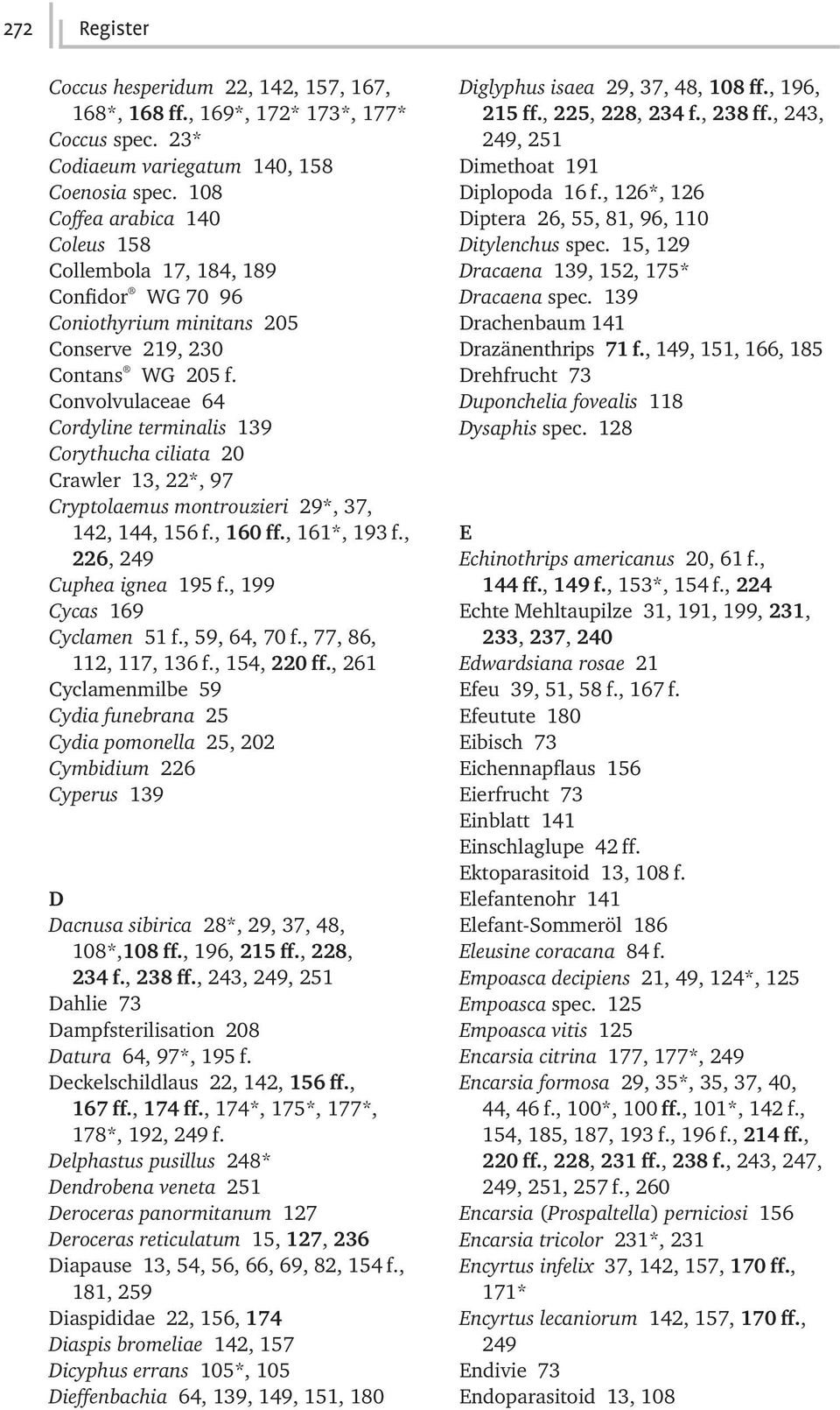 Convolvulaceae 64 Cordyline terminalis 139 Corythucha ciliata 20 Crawler 13, 22*, 97 Cryptolaemus montrouzieri 29*, 37, 142, 144, 156 f., 160 ff., 161*, 193 f., 226, 249 Cuphea ignea 195 f.