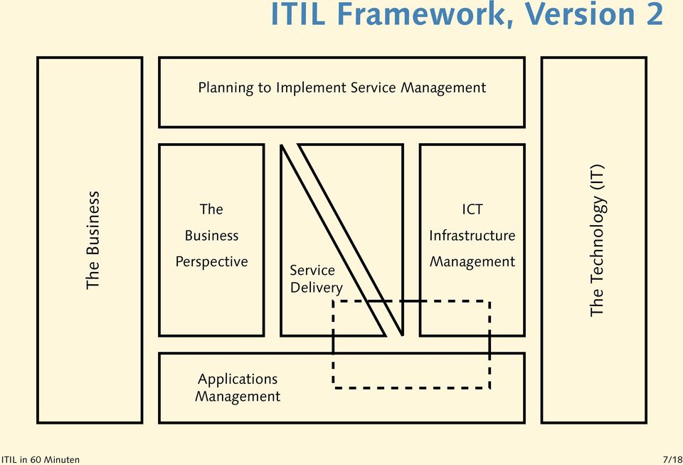 Perspective Delivery ICT Infrastructure